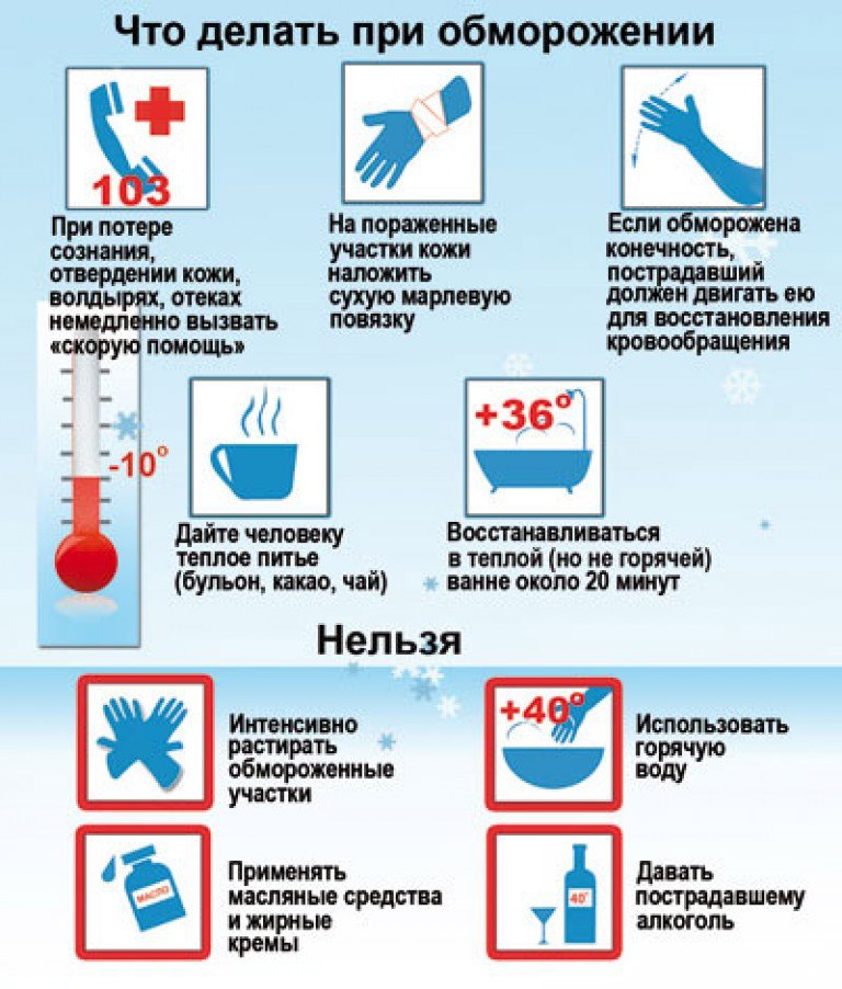 Что делать при обморожении.